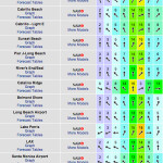 SOUTHERN CALIFORNIA SURF FORECAST UPDATED March 10th, 2016